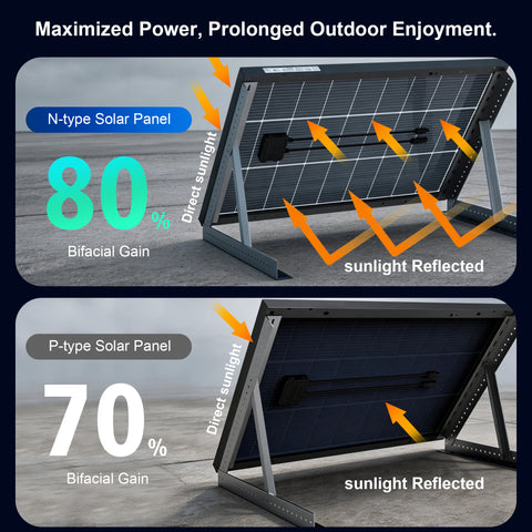 100W/125W/150W/230W 12V N-Type Bifacial Solar Panel