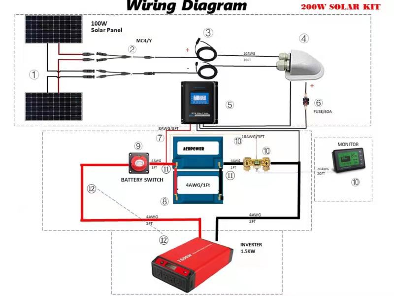 ACOPOWER Lithium Battery Polycrystalline Solar Power Complete System with Battery and Inverter for RV Boat 12V Off Grid Kit