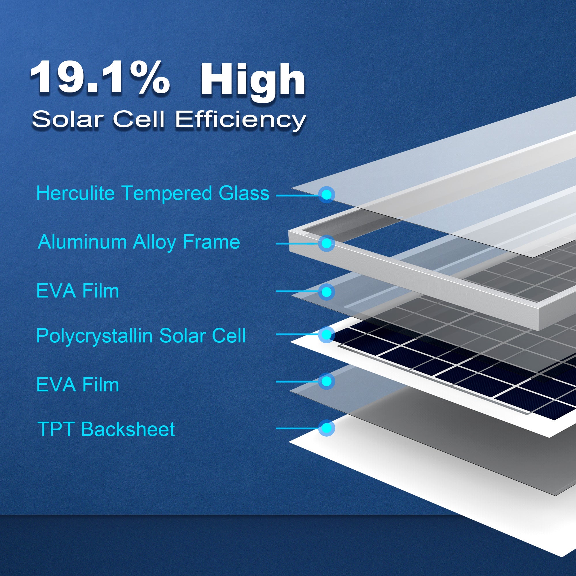 ACOPower 35 Watts Polycrystalline Solar Panel Module for 12 Volt Battery Charging