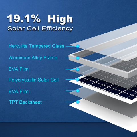 35 Watt 12 Volt Polycrystalline Solar Panel