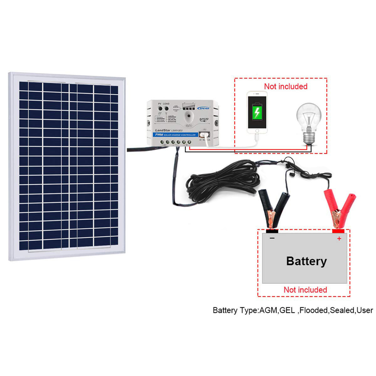 ACOPOWER 25 Watt Off-grid Solar Kits，with 5A charge controller SAE connector - acopower