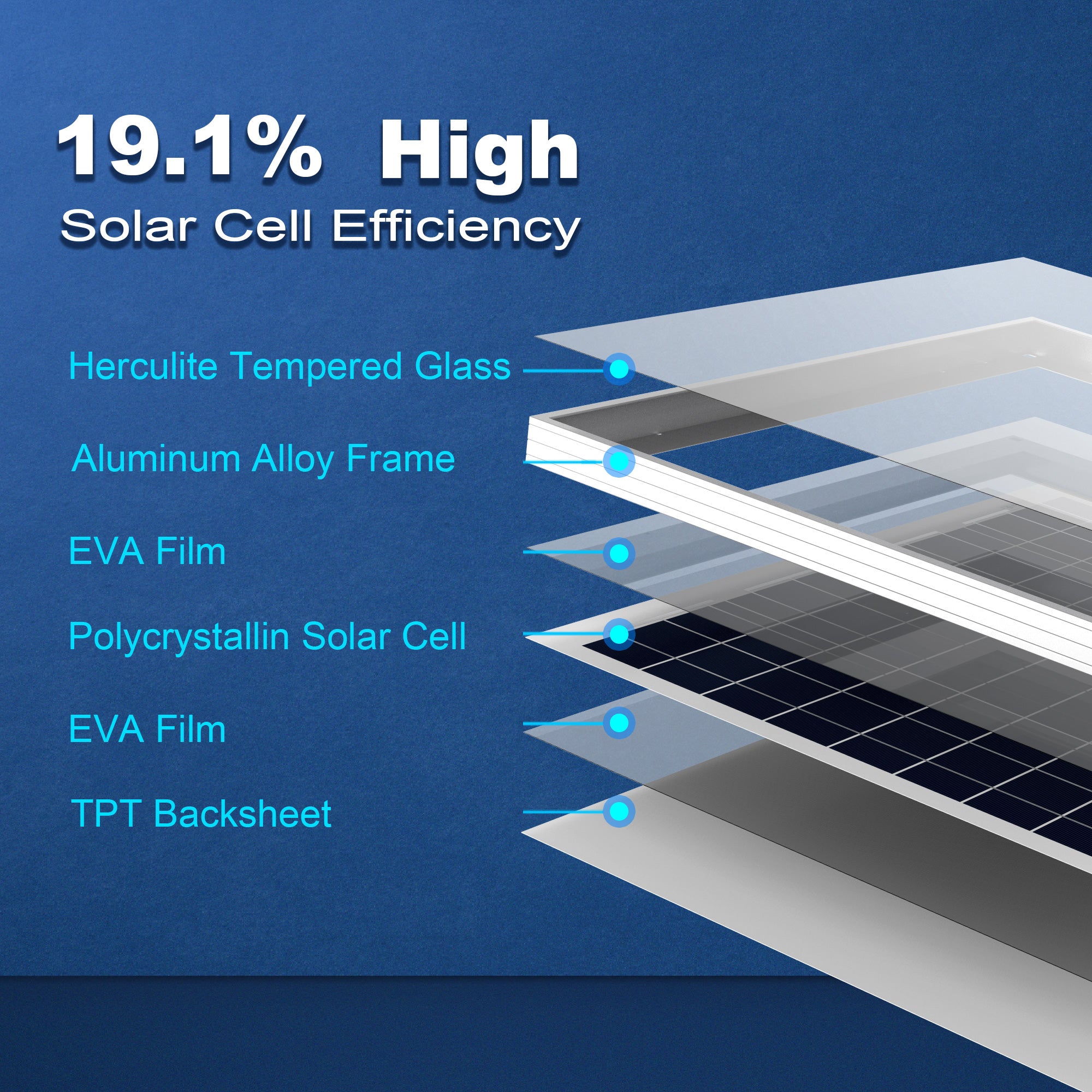 50 Watt 12 Volt Monocrystalline Solar Panel