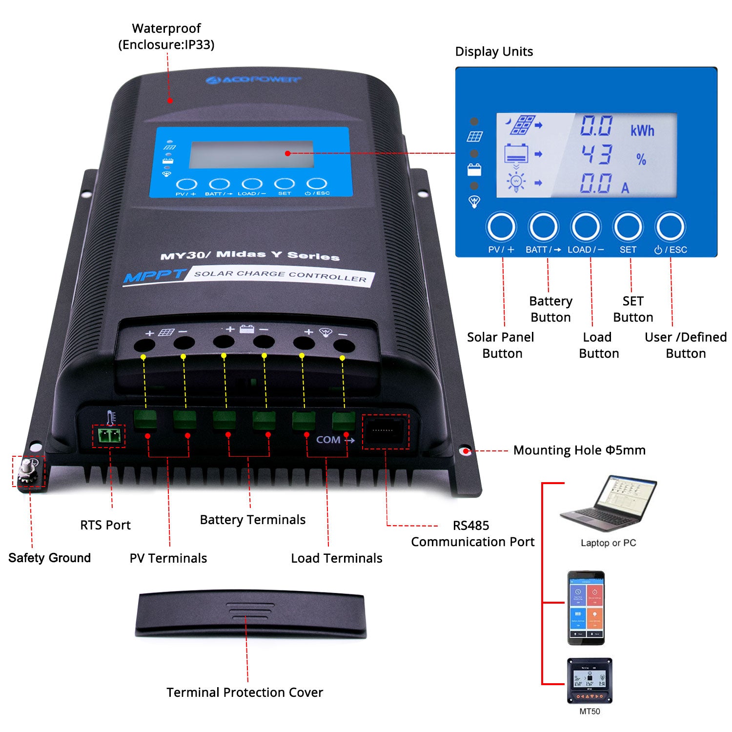 ACOPOWER Lithium Battery Polycrystalline Solar Power Complete System with Battery and Inverter for RV Boat 12V Off Grid Kit