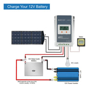 ACOPOWER 90W Foldable Solar Suitcase, without Charge Controller - acopower