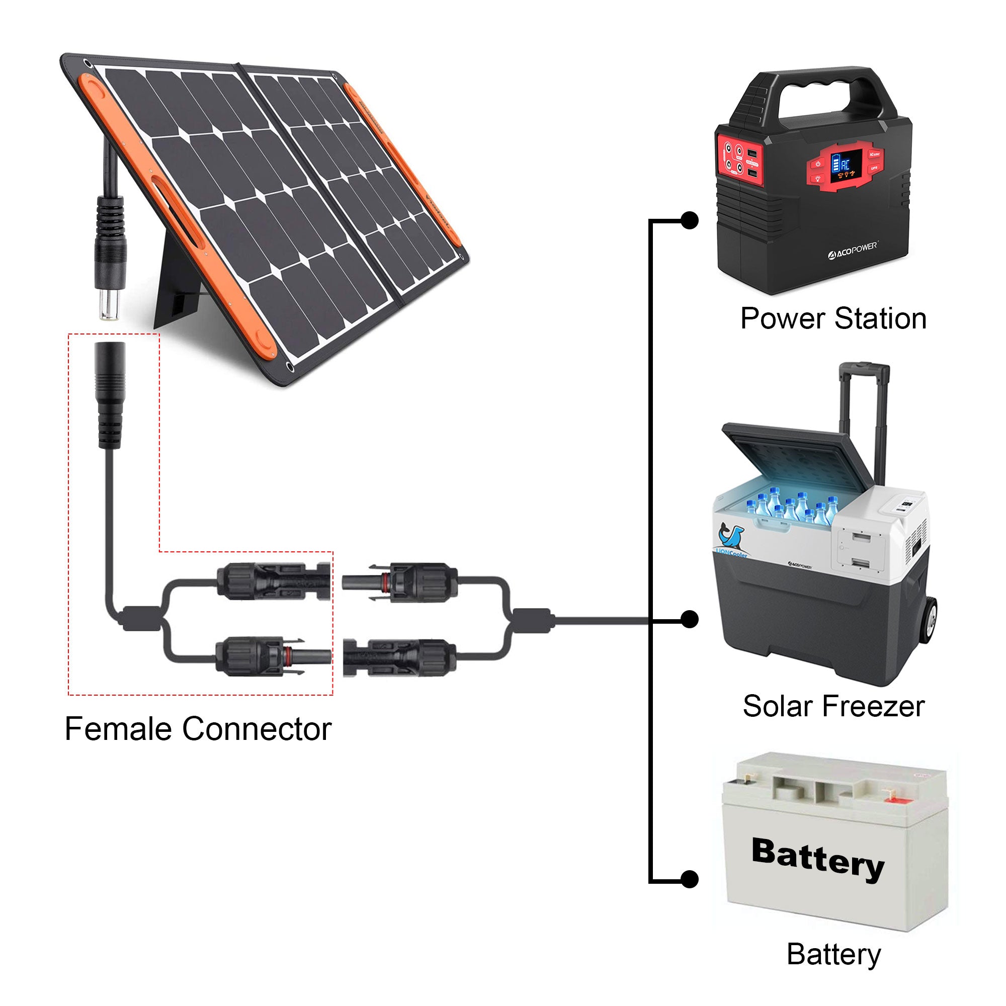 DC 8mm Female to Solar Connector Adapter Cable